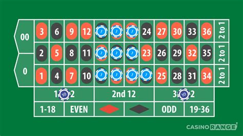 Roulette strategi .